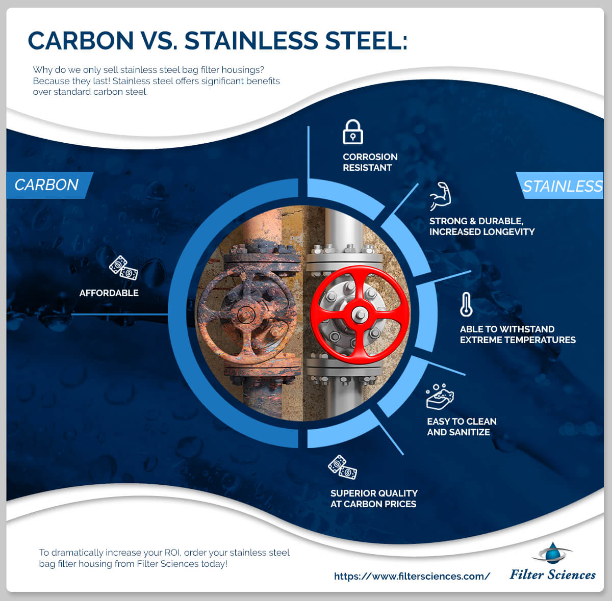 Carbon-vs-Steel-infographic-optimized